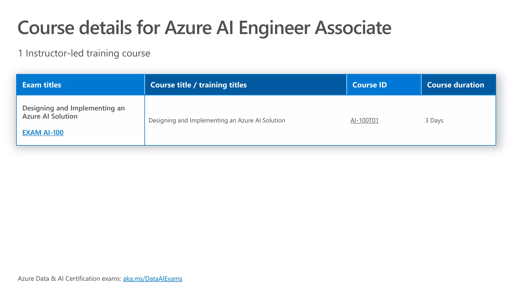 EXAM AI-100
AI-100T01
aka.ms/DataAIExams
 