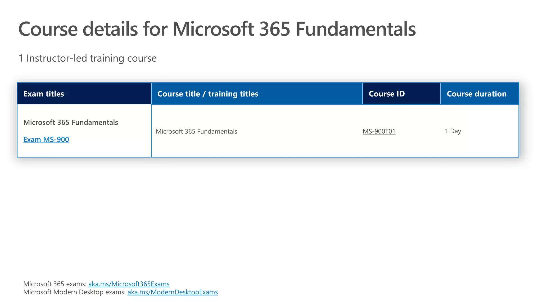 Exam MS-900
MS-900T01
aka.ms/Microsoft365Exams
aka.ms/ModernDesktopExams
 