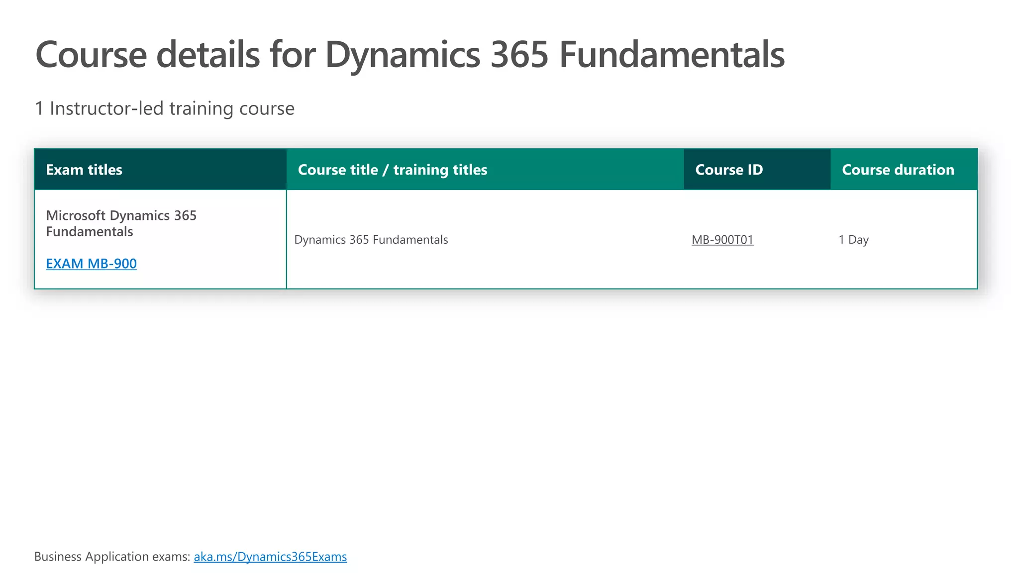 EXAM MB-900
MB-900T01
aka.ms/Dynamics365Exams
 