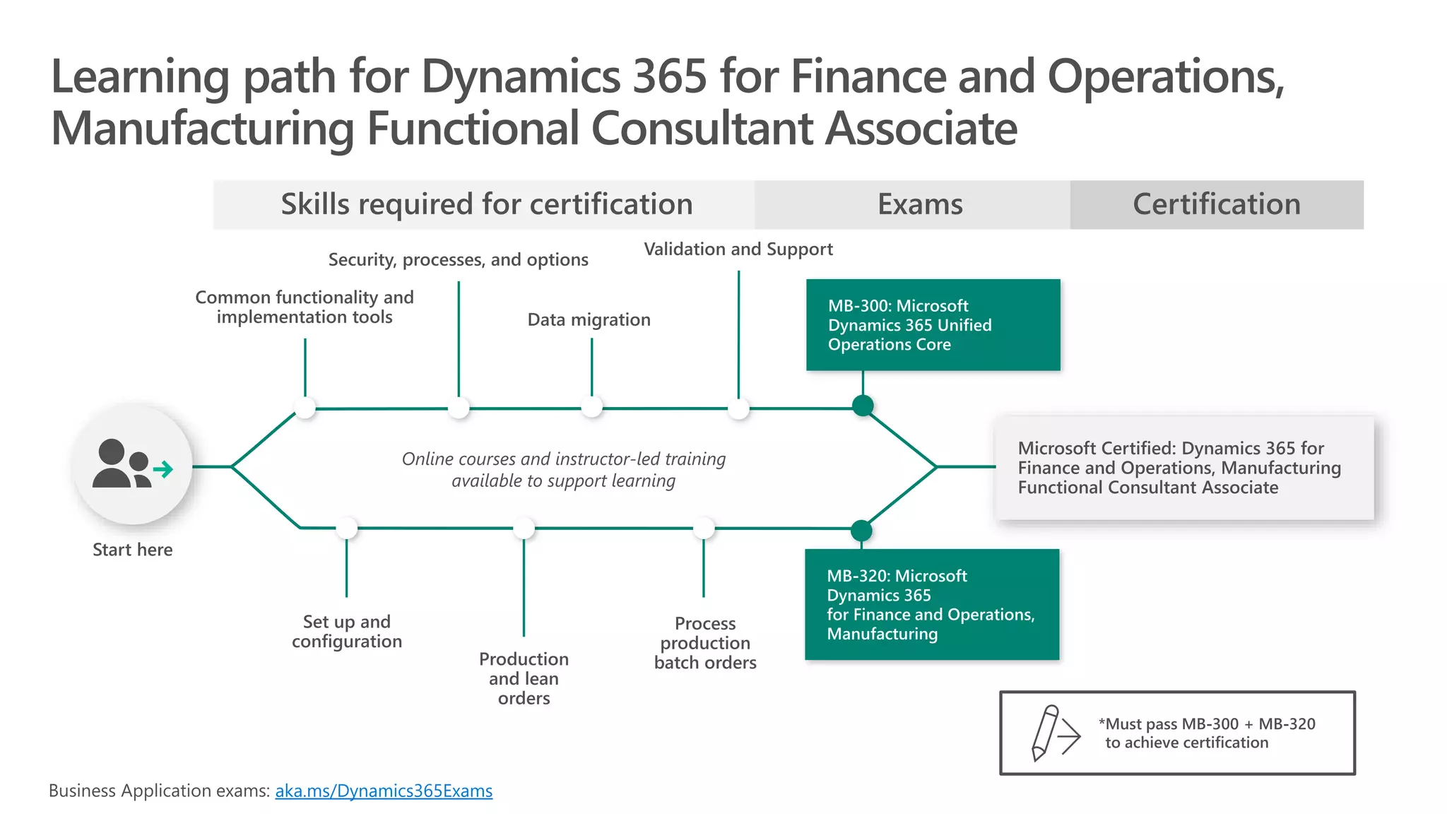 aka.ms/Dynamics365Exams
 