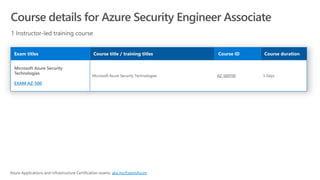 EXAM AZ-500
AZ-500T00
aka.ms/ExamsAzure
 