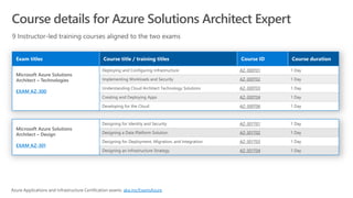 EXAM AZ-300
AZ-300T01
AZ-300T02
AZ-300T03
AZ-300T04
AZ-300T06
EXAM AZ-301
AZ-301T01
AZ-301T02
AZ-301T03
AZ-301T04
aka.ms/ExamsAzure
 