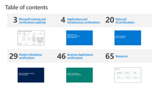 Table of contents
Microsoft training and
certifications roadmap
Applications and
Infrastructure certifications
Data and
AI certifications
Modern Workplace
certifications
Business Applications
certifications
Resources
3 4 20
29 46 65
 