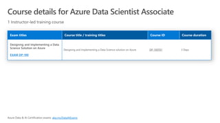 Course details for Azure Data Scientist Associate
EXAM DP-100
DP-100T01
aka.ms/DataAIExams
 