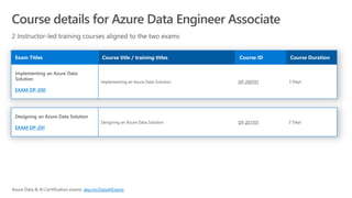 EXAM DP-200
DP-200T01
EXAM DP-201
DP-201T01
aka.ms/DataAIExams
 