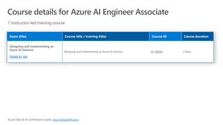 EXAM AI-100
AI-100T01
aka.ms/DataAIExams
 