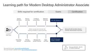 aka.ms/Microsoft365Exams
aka.ms/ModernDesktopExams
 