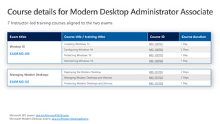 EXAM MD-100
MD-100T01
MD-100T02
MD-100T03
MD-100T04
EXAM MD-101
MD-101T01
MD-101T02
MD-101T03
aka.ms/Microsoft365Exams
aka.ms/ModernDesktopExams
 