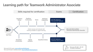 aka.ms/Microsoft365Exams
aka.ms/ModernDesktopExams
 