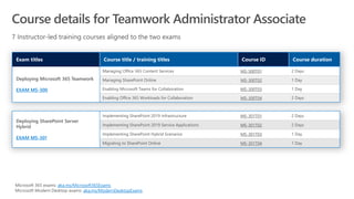 EXAM MS-300
MS-300T01
MS-300T02
MS-300T03
MS-300T04
EXAM MS-301
MS-301T01
MS-301T02
MS-301T03
MS-301T04
aka.ms/Microsoft365Exams
aka.ms/ModernDesktopExams
 