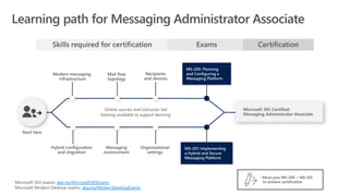 aka.ms/Microsoft365Exams
aka.ms/ModernDesktopExams
 