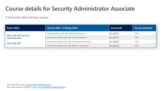 Exam MS-500
MS-500T01
MS-500T02
MS-500T03
MS-500T04
aka.ms/Microsoft365Exams
aka.ms/ModernDesktopExams
 