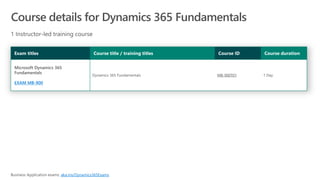EXAM MB-900
MB-900T01
aka.ms/Dynamics365Exams
 