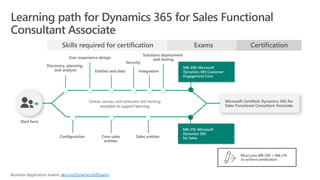 aka.ms/Dynamics365Exams
 