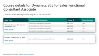 EXAM MB-200
MB-200T01
MB-200T02
MB-200T03
MB-200T04
EXAM MB-210
MB-210T01
aka.ms/Dynamics365Exams
 