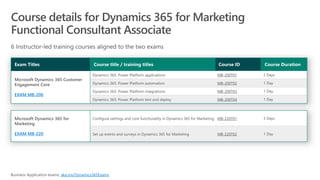 EXAM MB-200
MB-200T01
MB-200T02
MB-200T03
MB-200T04
EXAM MB-220
MB-220T01
MB-220T02
aka.ms/Dynamics365Exams
 