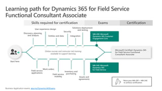 aka.ms/Dynamics365Exams
 