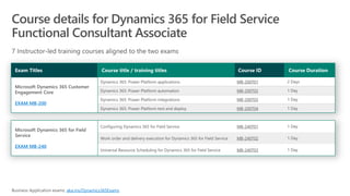 EXAM MB-200
MB-200T01
MB-200T02
MB-200T03
MB-200T04
EXAM MB-240
MB-240T01
MB-240T02
MB-240T03
aka.ms/Dynamics365Exams
 