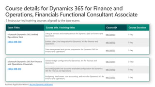 EXAM MB-300
MB-300T01
MB-300T02
MB-300T03
EXAM MB-310
MB-310T01
MB-310T02
MB-310T03
aka.ms/Dynamics365Exams
 