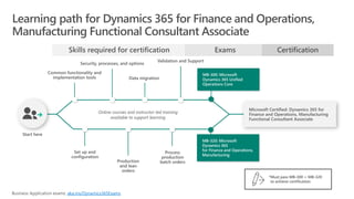 aka.ms/Dynamics365Exams
 