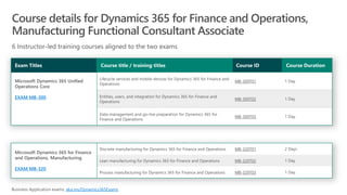 EXAM MB-300
MB-300T01
MB-300T02
MB-300T03
EXAM MB-320
MB-320T01
MB-320T02
MB-320T03
aka.ms/Dynamics365Exams
 