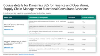 EXAM MB-300
MB-300T01
MB-300T02
MB-300T03
EXAM MB-330
MB-330T01
MB-330T02
MB-330T03
aka.ms/Dynamics365Exams
 