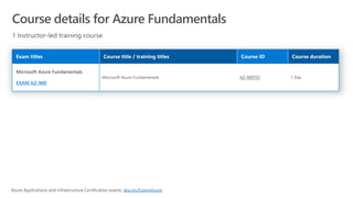 Course details for Azure Fundamentals
EXAM AZ-900
AZ-900T01
aka.ms/ExamsAzure
 