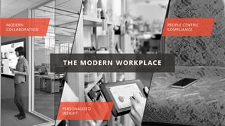 PEOPLE CENTRIC
COMPLIANCE
PERSONALIZED
INSIGHT
MODERN
COLLABORATION
THE MODERN WORKPLACE
 