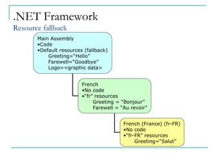 Microsoft .NET Development Platform Internationalization | PPT