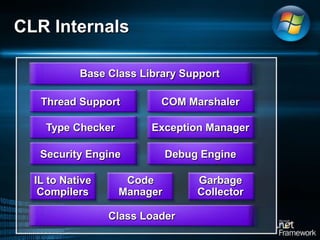 Base Class Library SupportThread SupportCOM MarshalerType CheckerException ManagerSecurity EngineDebug EngineIL to NativeCompilersCodeManagerGarbageCollectorClass LoaderCLR Internals