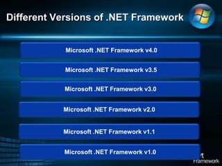 Different Versions of .NET Framework Microsoft .NET Framework v4.0 Microsoft .NET Framework v3.5Microsoft .NET Framework v3.0Microsoft .NET Framework v2.0Microsoft .NET Framework v1.1Microsoft .NET Framework v1.0