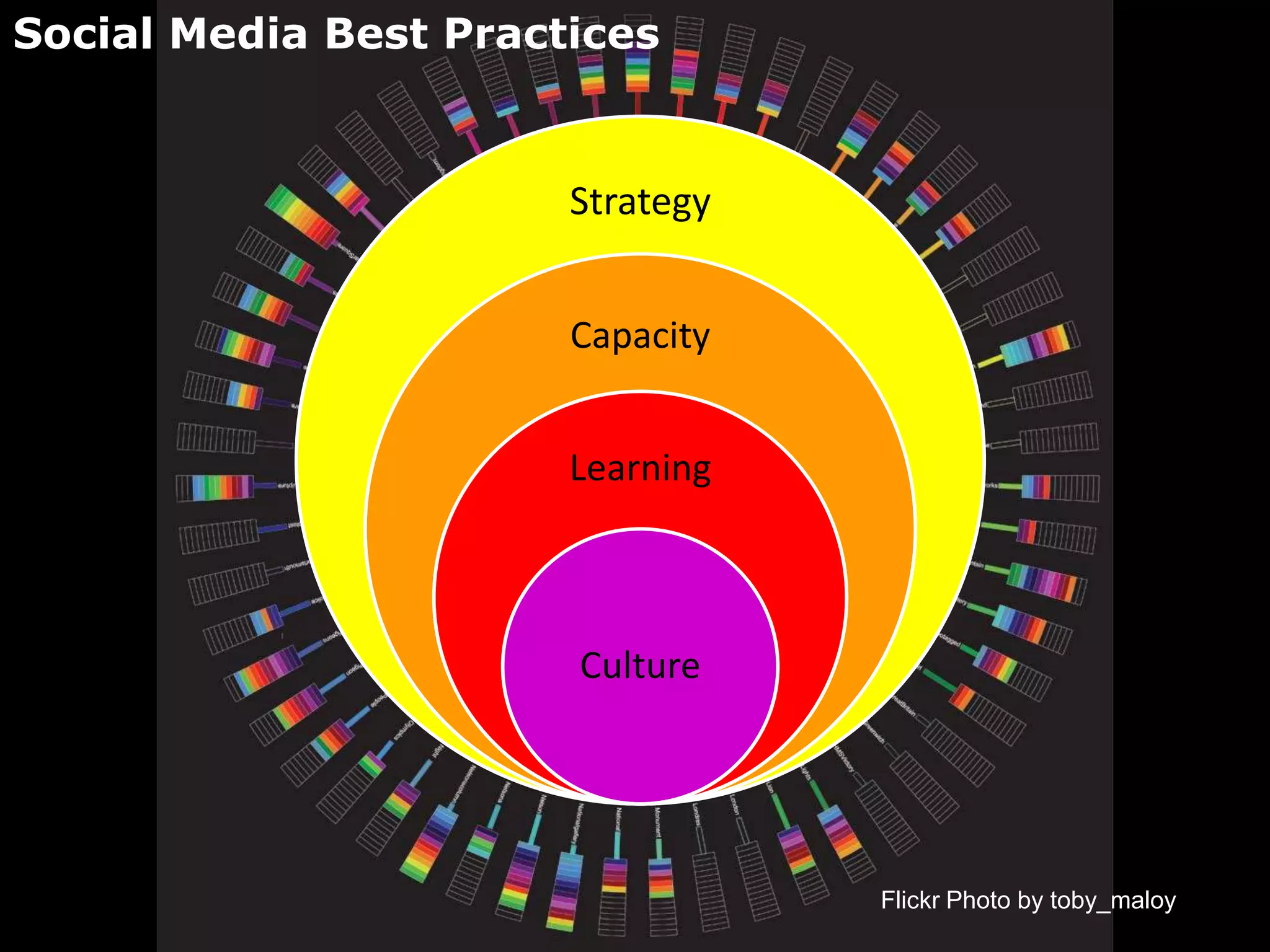 The Dance Floor and The Balcony:How NGOs can Excel at Social MediaZabara Tango