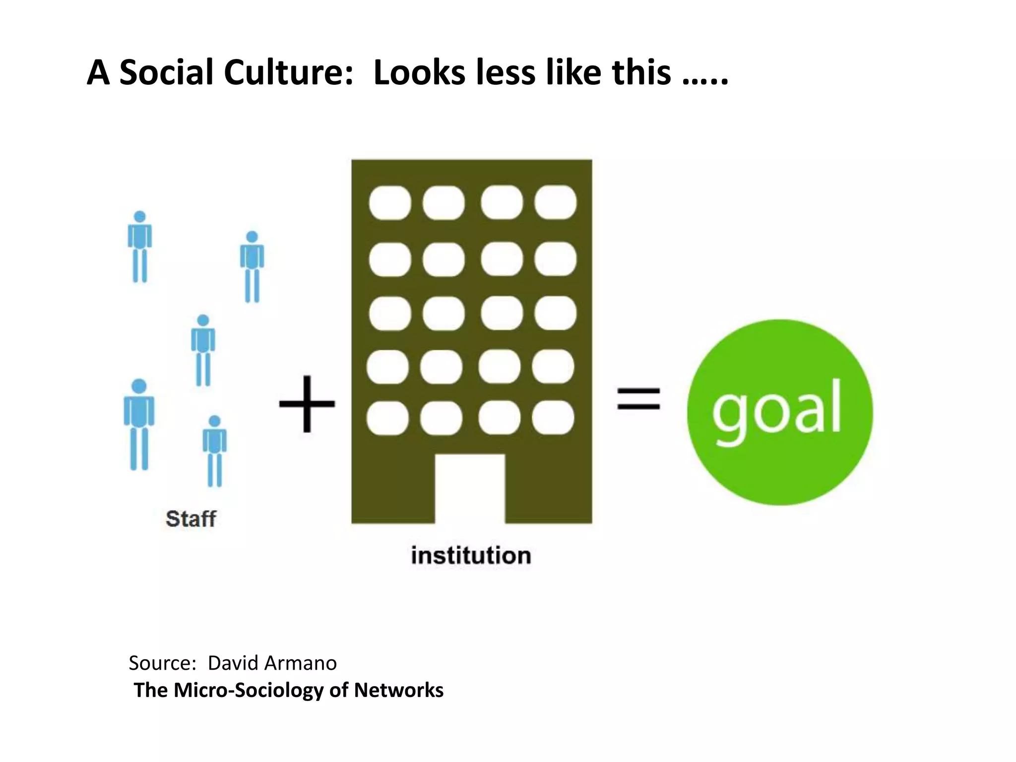 Testing, Testing, Testing