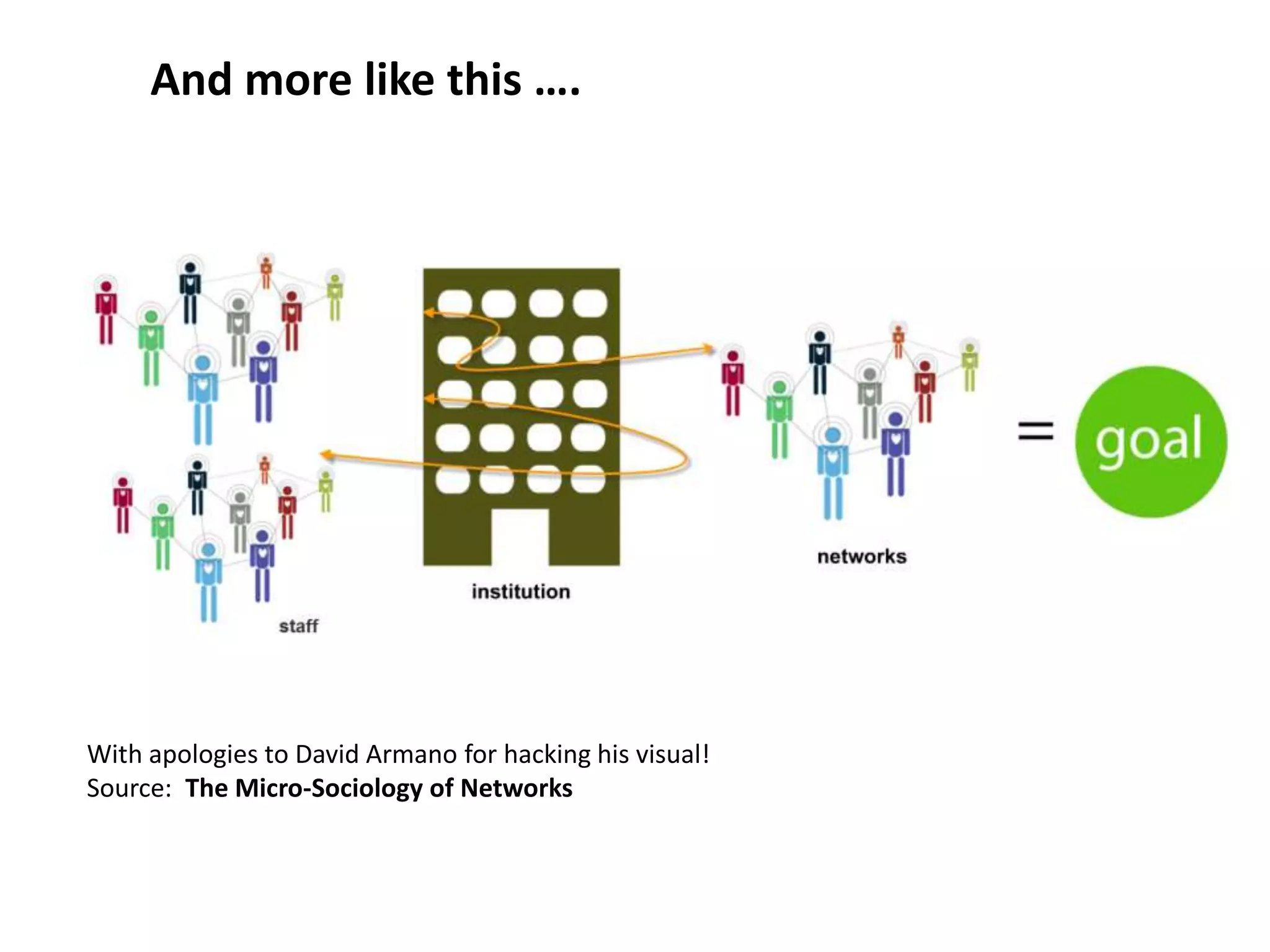 Look at  your data and think about what it means