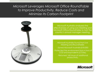 Microsoft Leverages Microsoft Office RoundTable
to Improve Productivity, Reduce Costs and
Minimize Its Carbon Footprint
Microsoft Australia analyzed the
effectiveness of using Live Meeting and
Microsoft Office RoundTable to host the
country’s annual manager meeting.
Microsoft Australia found that Live
Meeting and RoundTable:
- Saved Microsoft Australia $18,000;
- Protected the environment from 4 tons of
CO2 and equivalents [CO2e];
- Returned 160 hours of additional
productivity.
 