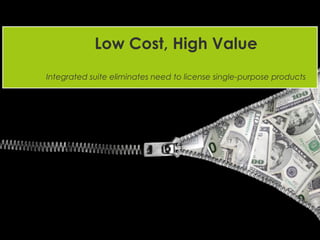 Low Cost, High Value
Integrated suite eliminates need to license single-purpose products
 