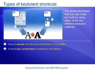 Types of keyboard shortcuts The picture illustrates how you can make text bold by using either of the two different keyboard methods.  Keys to  access  the tabs and commands on the screen. A direct  key combination  unrelated to the Ribbon. 