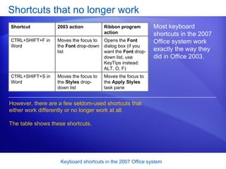 Shortcuts that no longer work Most keyboard shortcuts in the 2007 Office system work exactly the way they did in Office 2003.  However, there are a few seldom-used shortcuts that either work differently or no longer work at all.  The table shows these shortcuts. Moves the focus to the  Apply Styles  task pane Moves the focus to the  Styles  drop-down list CTRL+SHIFT+S in Word Opens the  Font  dialog box (if you want the  Font  drop-down list, use KeyTips instead: ALT, O, F) Moves the focus to the  Font  drop-down list CTRL+SHIFT+F in Word Ribbon program action 2003 action Shortcut 