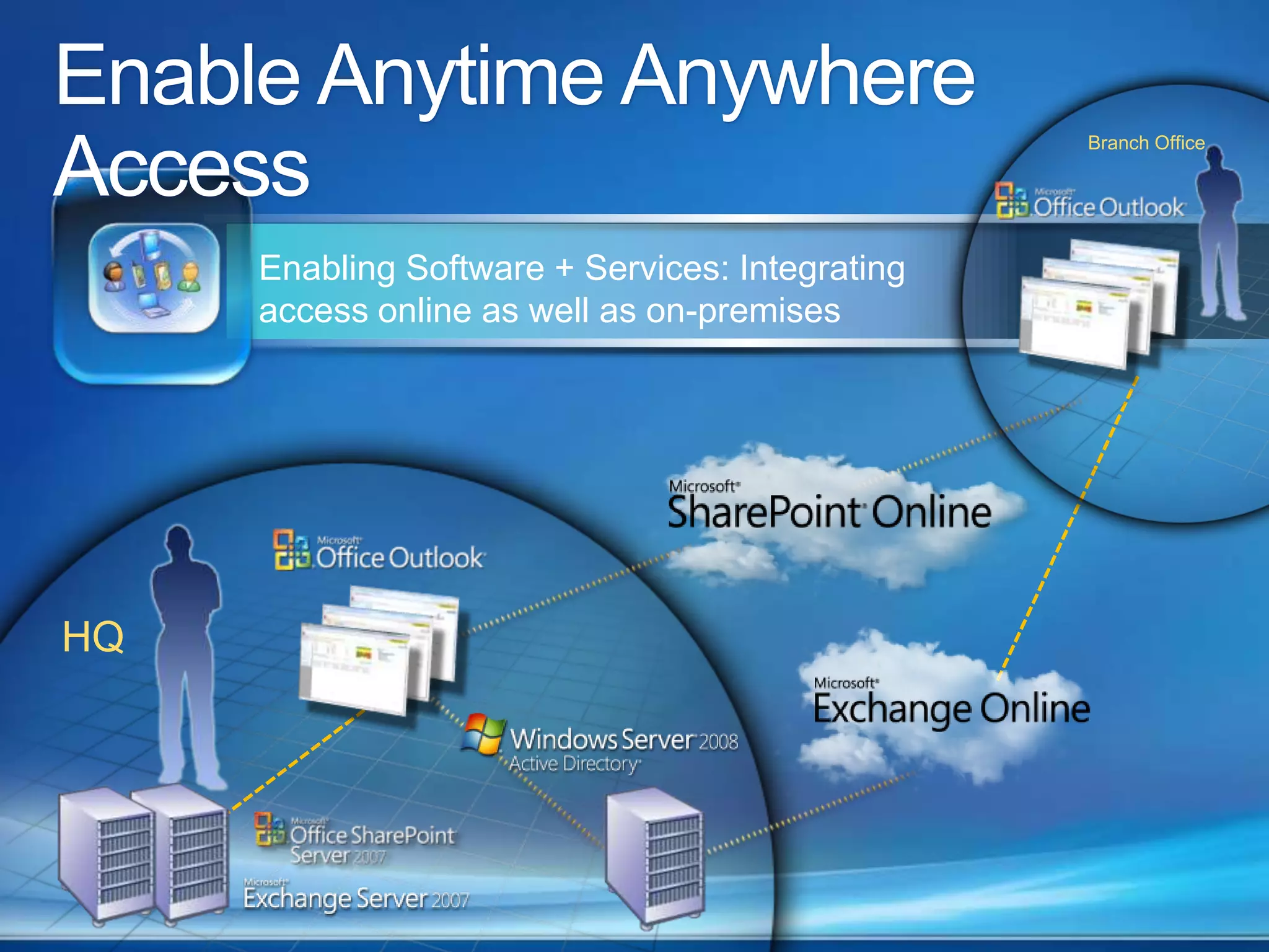Highly secure data access for users via HTTPS