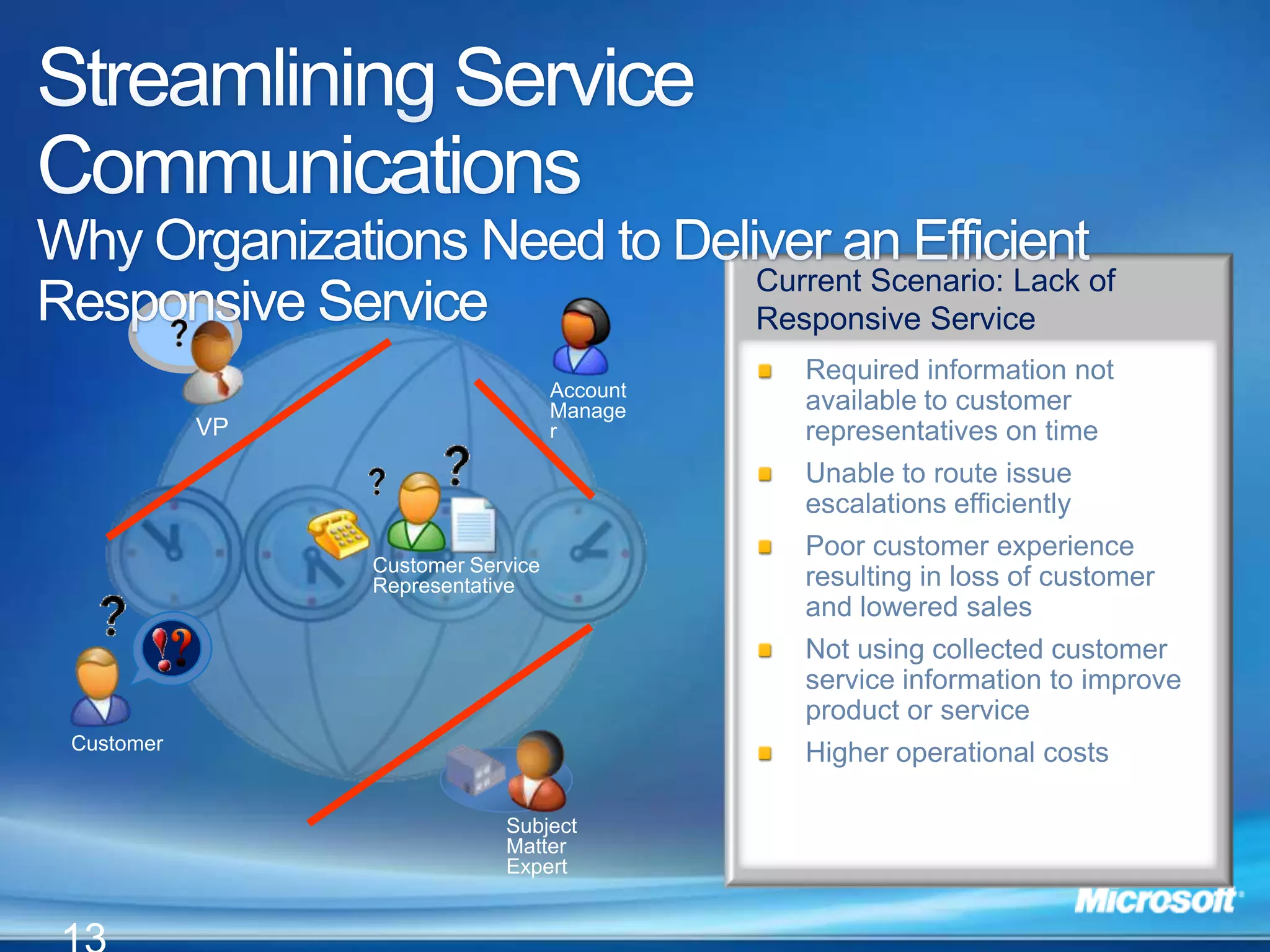 Enable Anytime Anywhere AccessCommunicate and collaborate seamlessly across applications and devicesEmailWeb ConferencingInstant MessagingDocument SharingPresenceCalendaringWork FlowMobilityOffline AccessArchiving
