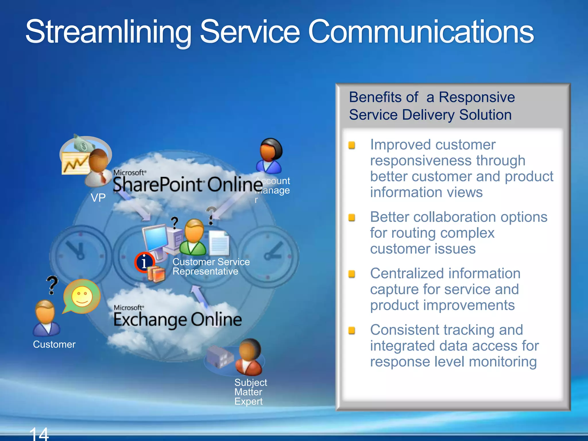 Enable Anytime Anywhere AccessUnified access point for all Online servicesTrial and Buy