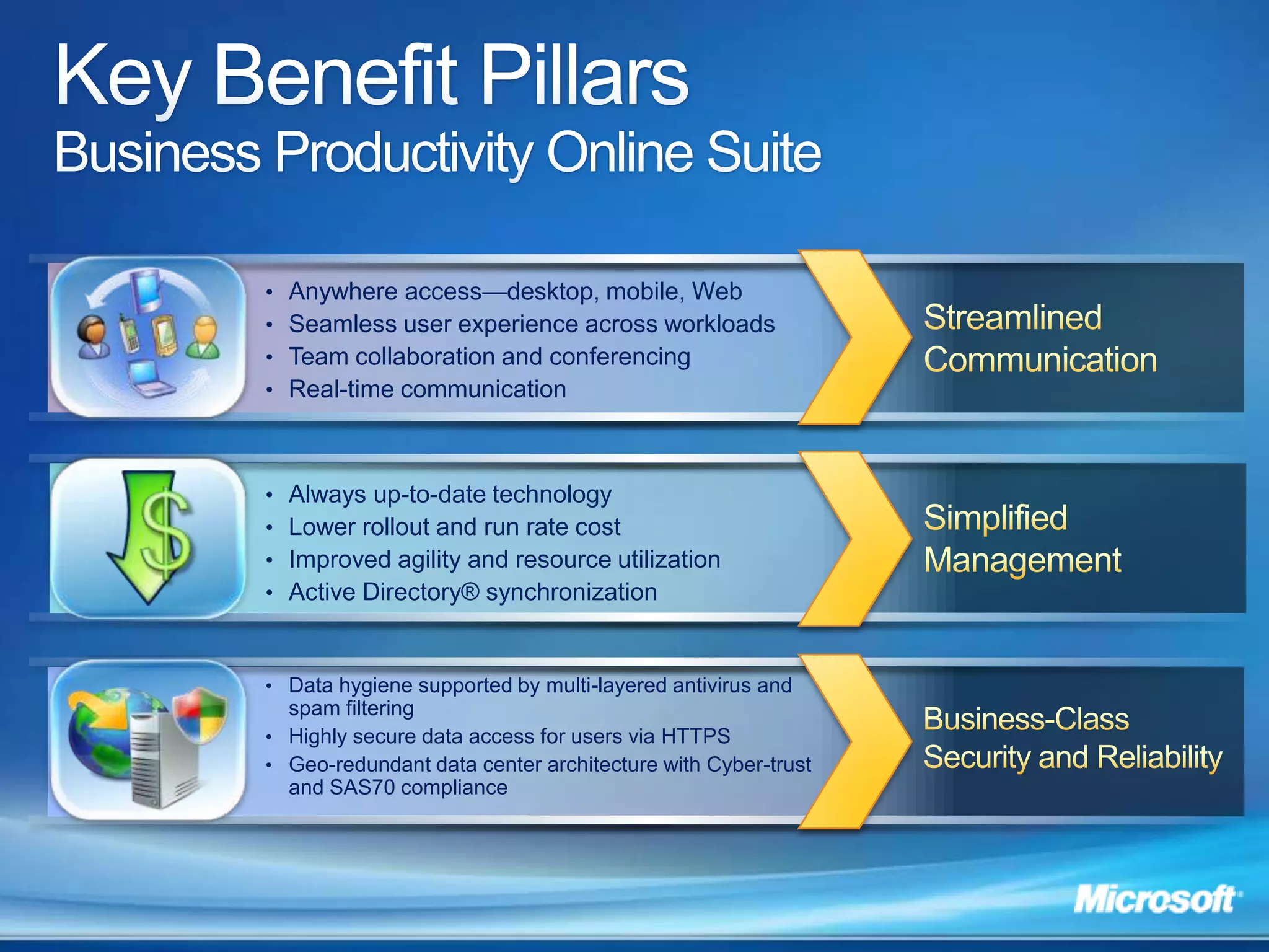 Key Benefit PillarsBusiness Productivity Online SuiteAnywhere access—desktop, mobile, Web Seamless user experience across workloadsTeam collaboration and conferencingReal-time communicationStreamlined CommunicationAlways up-to-date technology