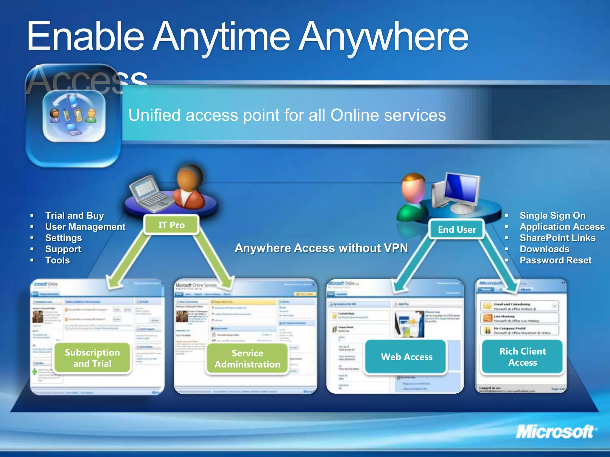 Active Directory® synchronizationSimplifiedManagement$Data hygiene supported by multi-layered antivirus and spam filtering