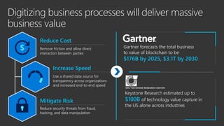 Keystone Research estimated up to
$100B of technology value capture in
the US alone across industries​
Gartner forecasts t...