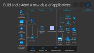 Build and extend a new class of applications
Sensors
and IoT
(unstructured)
Ingest Transform Attest Read & Route
Apps
Tran...