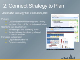Actionable strategy has a financial plan 