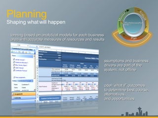 Planning Shaping what will happen Assumptions and business drivers are part of the system, not offline Model “what if” outcomes  to determine best course, alternatives,  and opportunities  Planning based on analytical models for each business  area with accurate measures of resources and results 