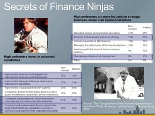 Source: "The Changing Role of the Finance Organization in a Multi-Polar World: Accenture High Performance Finance Study 2008." High performers are more focused on strategic business issues than operational details High performers invest in advanced capabilities 