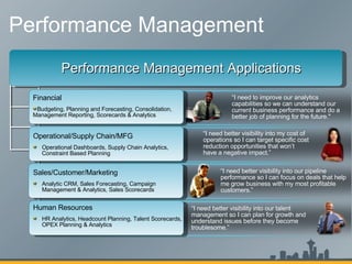 Performance Management Human Resources HR Analytics, Headcount Planning, Talent Scorecards, OPEX Planning & Analytics  Financial Budgeting, Planning and Forecasting, Consolidation, Management Reporting, Scorecards & Analytics Operational/Supply Chain/MFG Operational Dashboards, Supply Chain Analytics, Constraint Based Planning Sales/Customer/Marketing Analytic CRM, Sales Forecasting, Campaign Management & Analytics, Sales Scorecards “ I need to improve our analytics capabilities so we can understand our current business performance and do a better job of planning for the future." “ I need better visibility into my cost of operations so I can target specific cost reduction opportunities that won’t have a negative impact.” “ I need better visibility into our pipeline performance so I can focus on deals that help me grow business with my most profitable customers.” “ I need better visibility into our talent management so I can plan for growth and understand issues before they become troublesome.” Performance Management Applications 