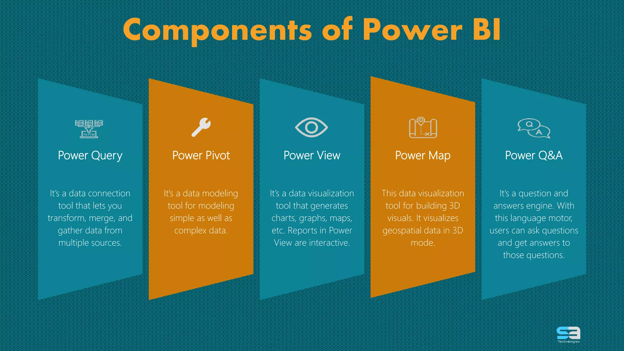 Microsoft Power BI | Brief Introduction | PPT | PPTX